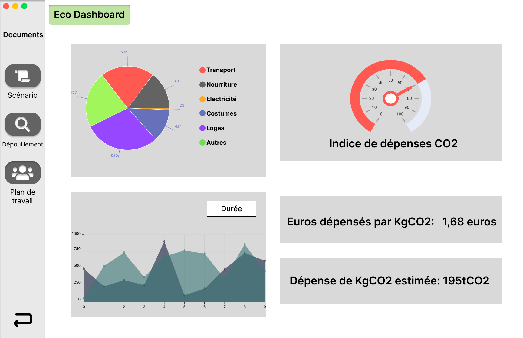 La vue du dashboard écologique